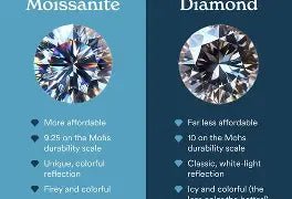 Moissanite vs Diamond Prices (2025 Guide): Why Moissanite Is the Smarter Luxury Choice -  ICEDABBA® Official Website | Moissanite Jewelry